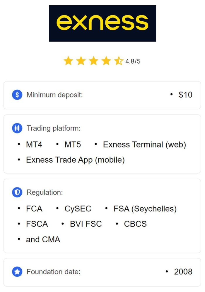 Comprehensive Guide to Exness Forex Broker for Modern Traders Comprehensive Guide to Exness Forex Broker for Modern Traders